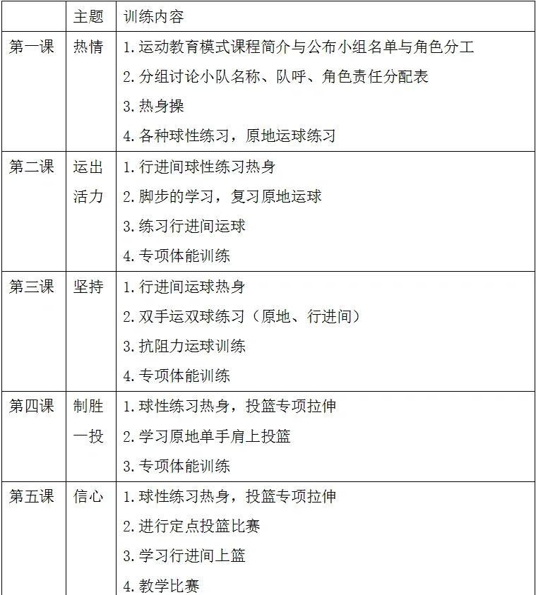 中学生篮球队训练内容计划
